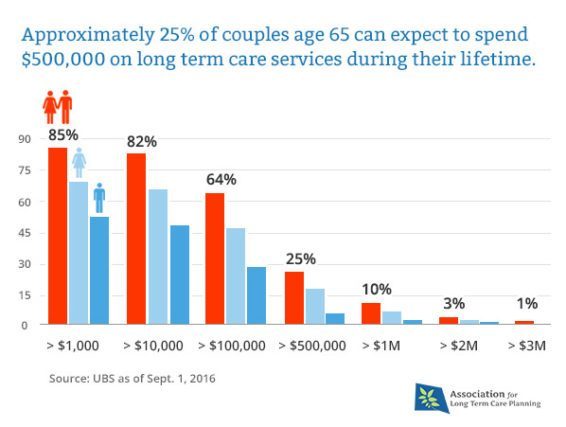 shared care couples