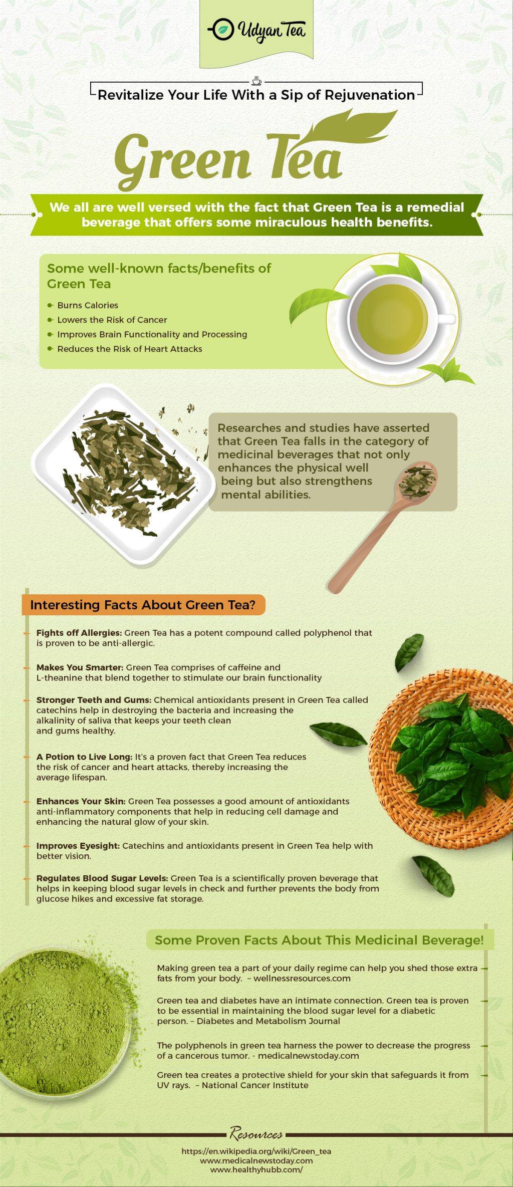 All About Green Tea - Infographic | Derek Time