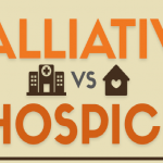the Difference Between Palliative and Hospice Care