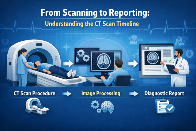 Understanding the CT Scan Timeline